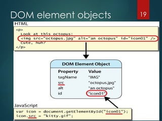 19
DOM element objects
 