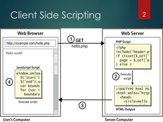 Javascript Intoduction notes and practical.pptx