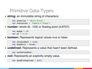 Primitive Data Types
 