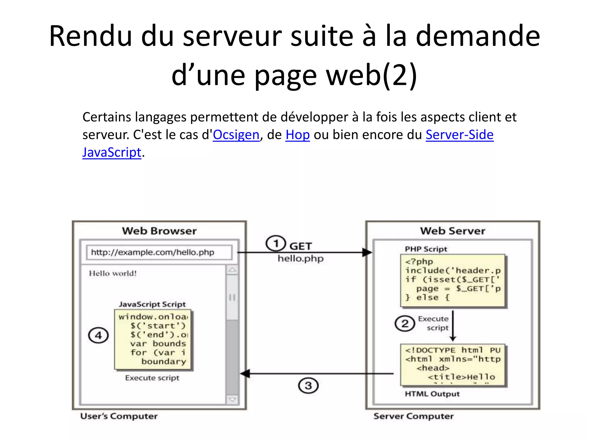 Rendu du serveur suite à la demande d’une page web(2) Certains langages permettent de développer à la fois les aspects client et serveur. C'est le cas d'Ocsigen, de Hop ou bien encore du Server-Side JavaScript. 