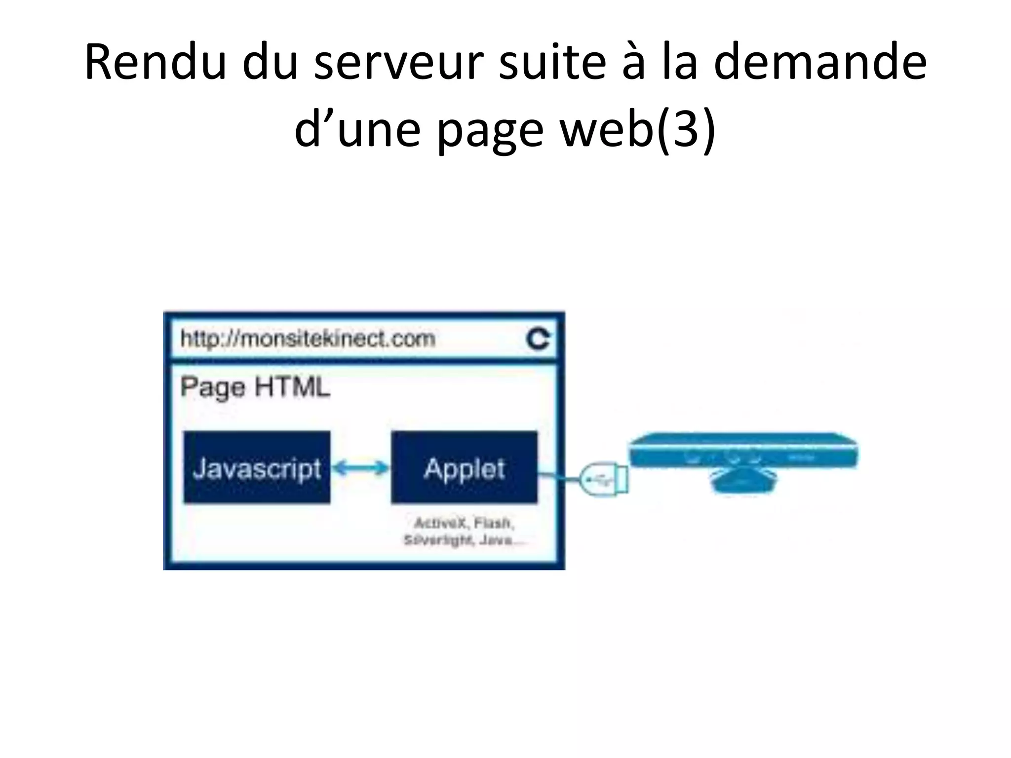 Rendu du serveur suite à la demande d’une page web(3) 