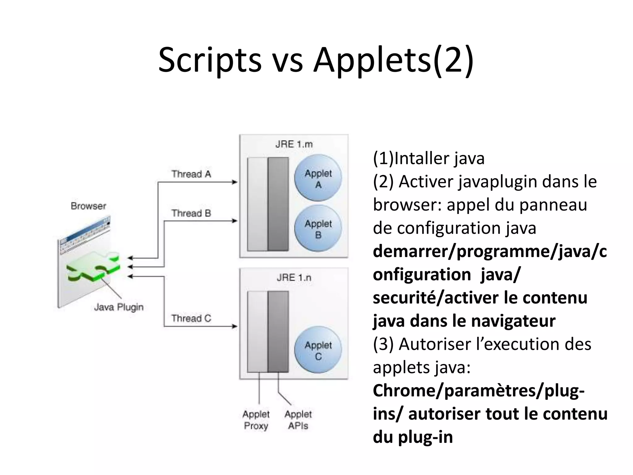 Scripts vs Applets(2) (1)Intaller java (2) Activer javaplugin dans le browser: appel du panneau de configuration java demarrer/programme/java/c onfiguration java/ securité/activer le contenu java dans le navigateur (3) Autoriser l’execution des applets java: Chrome/paramètres/plug- ins/ autoriser tout le contenu du plug-in 