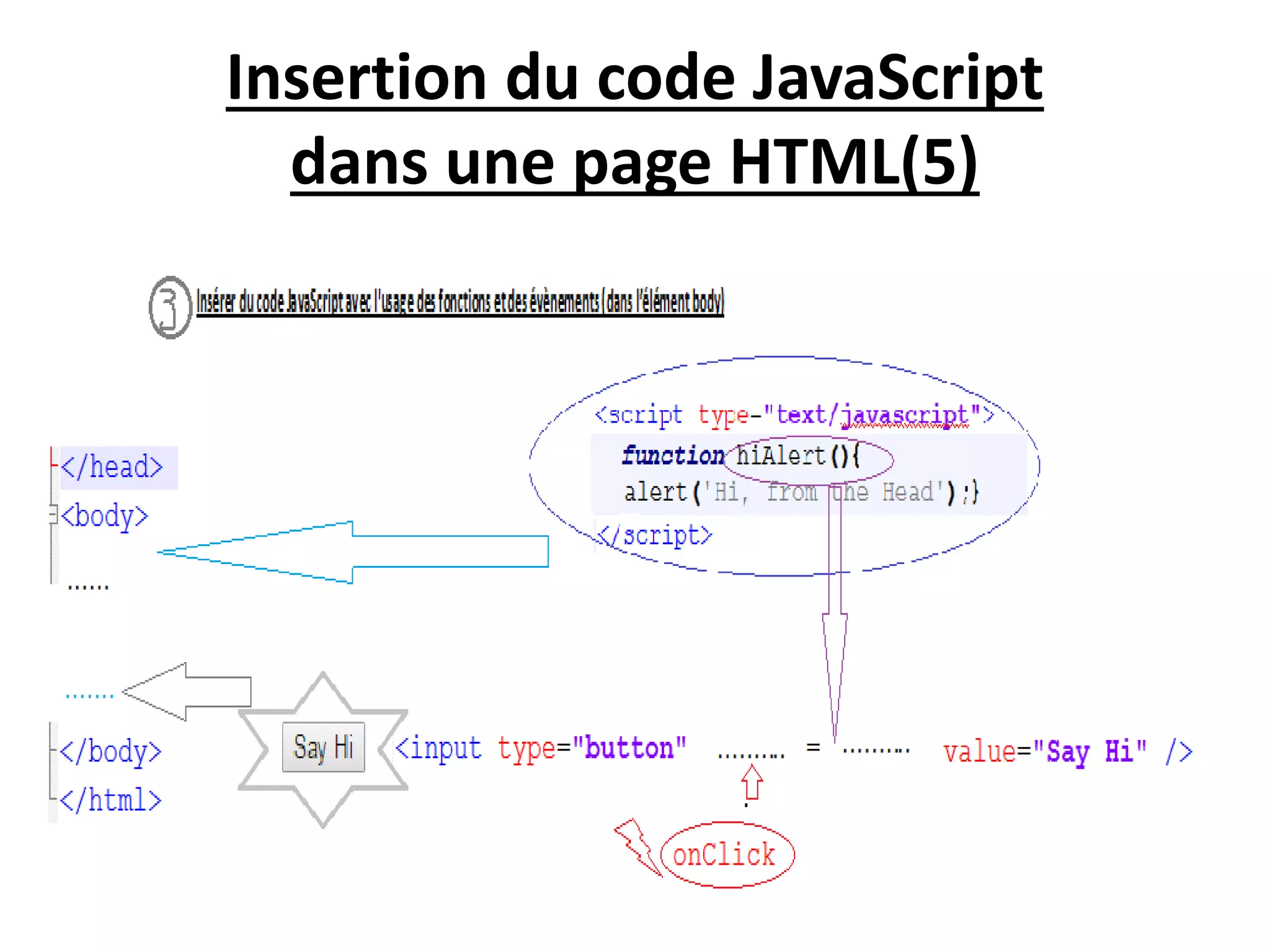 Insertion du code JavaScript dans une page HTML(5) 
