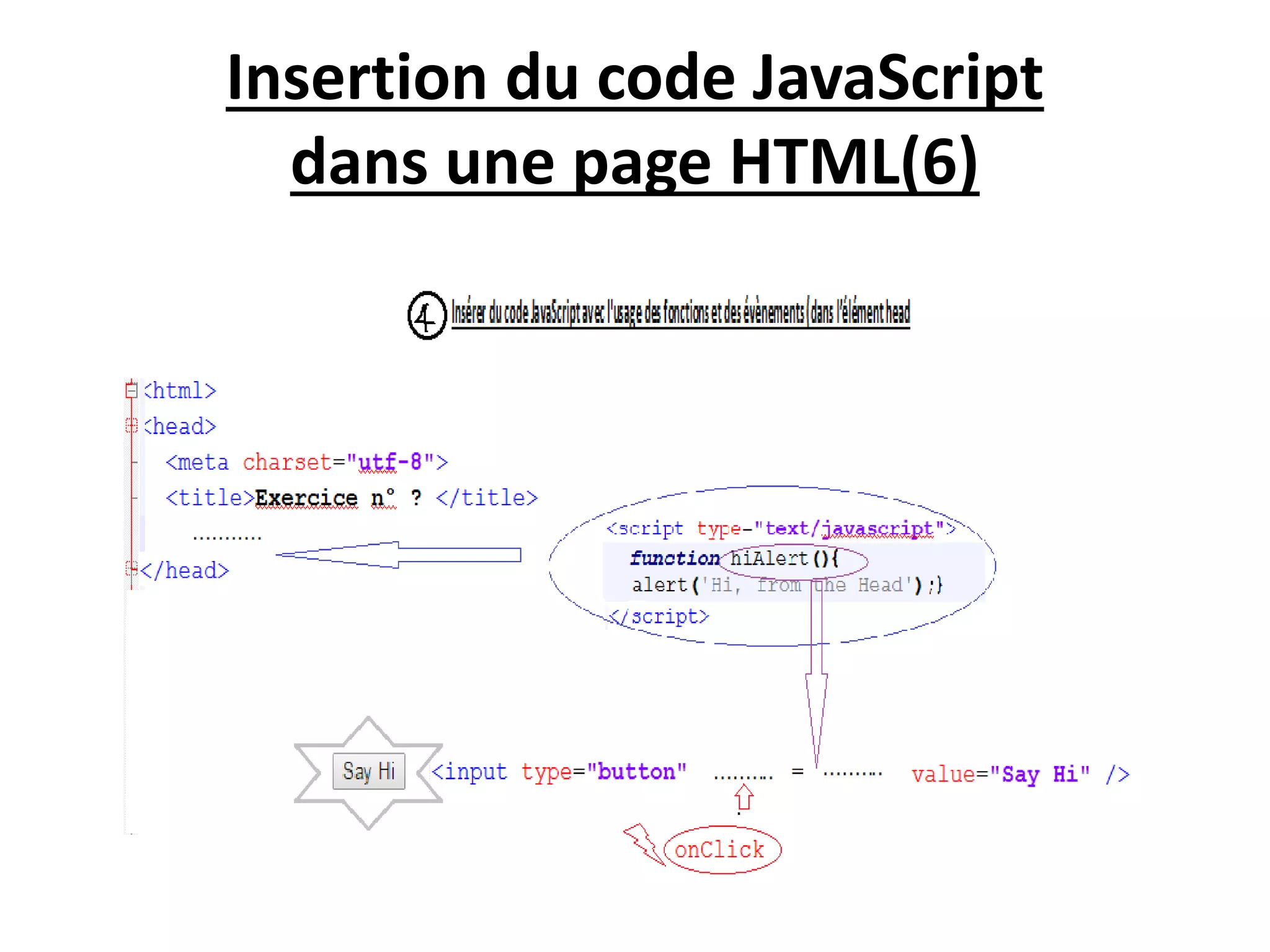 Insertion du code JavaScript dans une page HTML(6) 