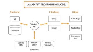 Master Software Engineering in JavaScript