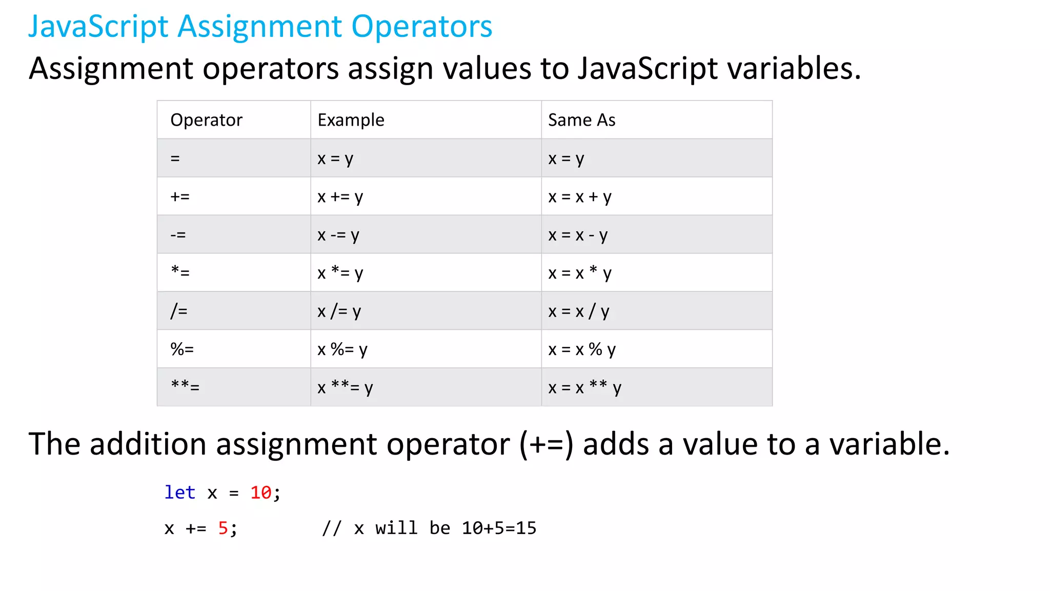 Javascript lecture notes pptx