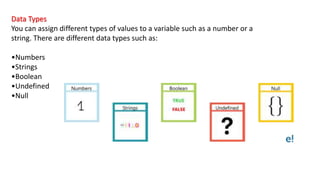 Data Types
You can assign different types of values to a variable such as a number or a
string. There are different data types such as:
•Numbers
•Strings
•Boolean
•Undefined
•Null
 