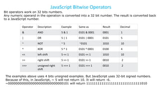JavaScript Bitwise Operators
Bit operators work on 32 bits numbers.
Any numeric operand in the operation is converted into a 32 bit number. The result is converted back
to a JavaScript number.
Operator Description Example Same as Result Decimal
& AND 5 & 1 0101 & 0001 0001 1
| OR 5 | 1 0101 | 0001 0101 5
~ NOT ~ 5 ~0101 1010 10
^ XOR 5 ^ 1 0101 ^ 0001 0100 4
<< left shift 5 << 1 0101 << 1 1010 10
>> right shift 5 >> 1 0101 >> 1 0010 2
>>> unsigned right
shift
5 >>> 1 0101 >>> 1 0010 2
The examples above uses 4 bits unsigned examples. But JavaScript uses 32-bit signed numbers.
Because of this, in JavaScript, ~ 5 will not return 10. It will return -6.
~00000000000000000000000000000101 will return 11111111111111111111111111111010
 