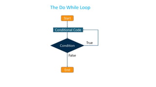 The Do While Loop
 