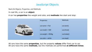 JavaScript Objects
Real Life Objects, Properties, and Methods
In real life, a car is an object.
A car has properties like weight and color, and methods like start and stop:
Properties Methods
car.name = Fiat
car.model = 500
car.weight = 850kg
car.color = white
car.start()
car.drive()
car.brake()
car.stop()
All cars have the same properties, but the property values differ from car to car.
All cars have the same methods, but the methods are performed at different times.
 