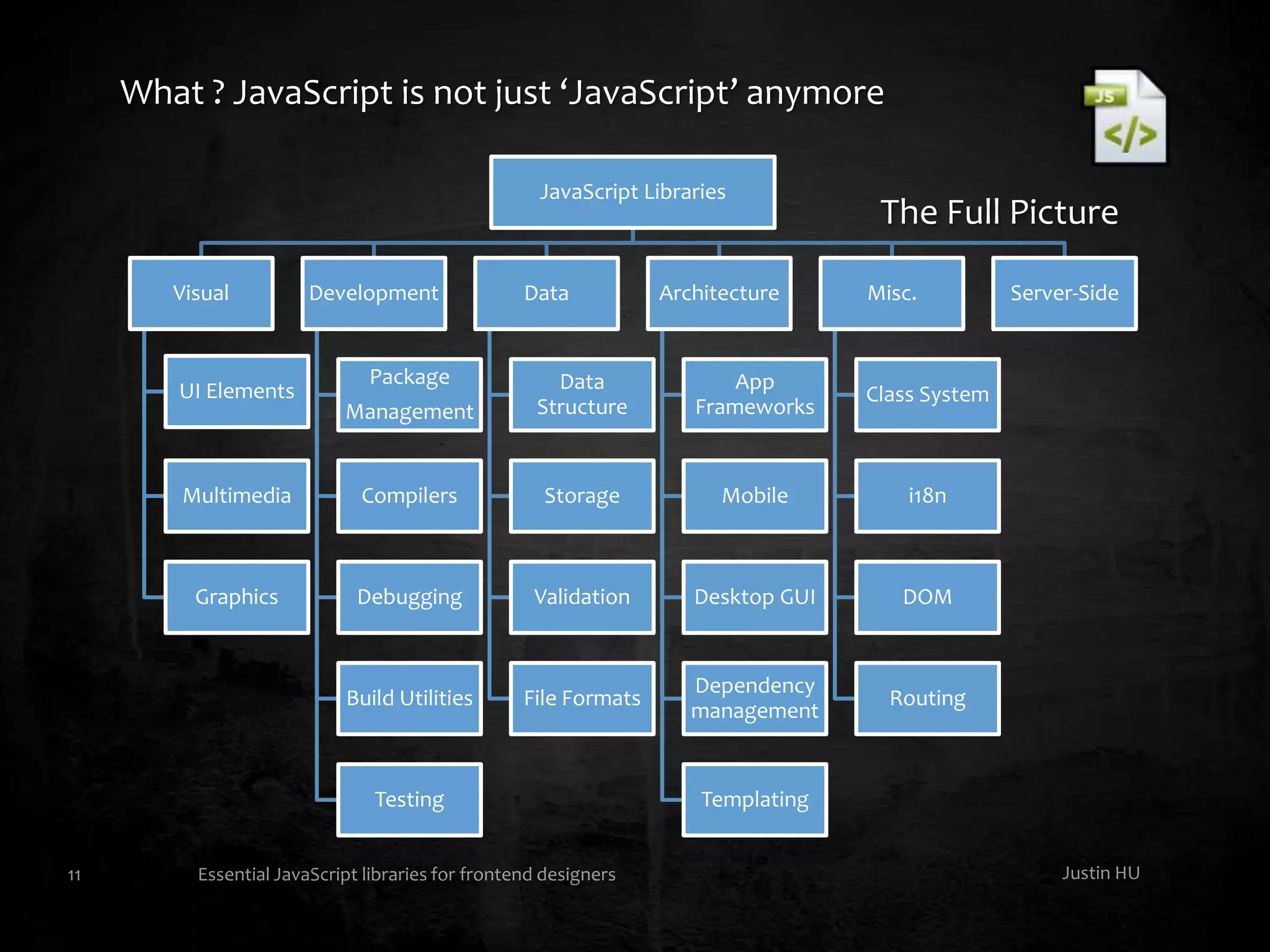 Javascript library toolbox | PPT