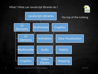 Javascript library toolbox | PPT