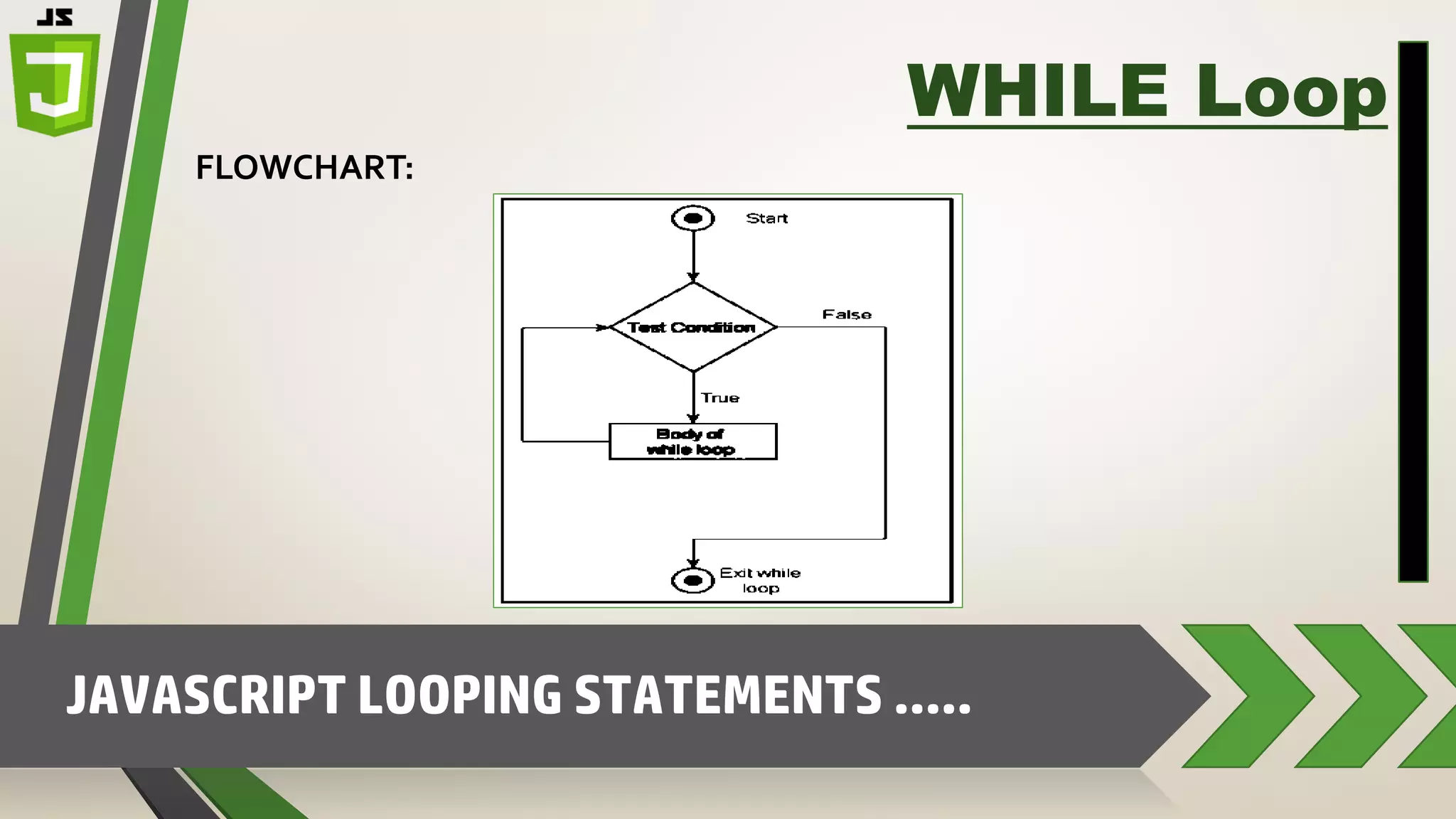 JavaScript Looping Statements | PDF
