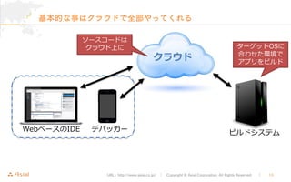 URL : http://www.asial.co.jp/ │ Copyright © Asial Corporation. All Rights Reserved. ｜ 13
基本的な事はクラウドで全部やってくれる
WebベースのIDE デバッガー ビルドシステム
クラウド
ソースコードは
クラウド上に ターゲットOSに
合わせた環境で
アプリをビルド
 