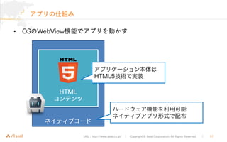 URL : http://www.asial.co.jp/ │ Copyright © Asial Corporation. All Rights Reserved. ｜ 17
アプリの仕組み
• OSのWebView機能でアプリを動かす
ネイティブコード
HTML
コンテンツ
アプリケーション本体は
HTML5技術で実装
ハードウェア機能を利用可能
ネイティブアプリ形式で配布
 