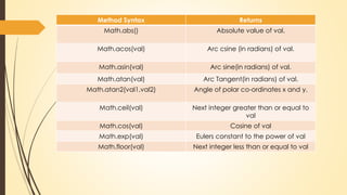 Javascript math boolean string date | PPTX