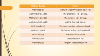 Javascript math boolean string date | PPTX