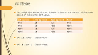 Javascript math boolean string date | PPTX