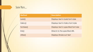 Javascript math boolean string date | PPTX