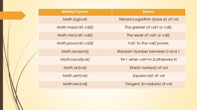 Javascript Math Boolean String Date