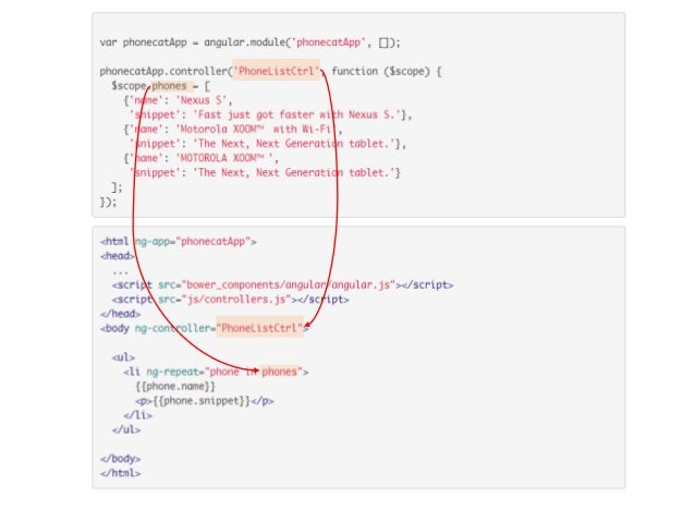 What is mean in javascript - lahasoc