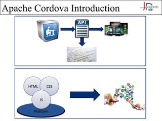 Apache Cordova Introduction 
HTML CSS 
JS 
Platform 
 
