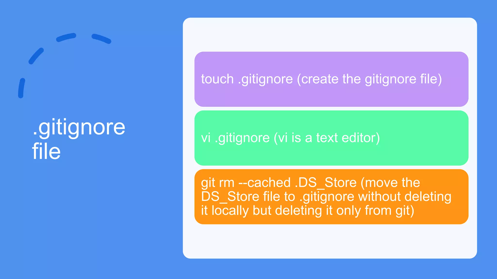 .gitignore
file
touch .gitignore (create the gitignore file)
vi .gitignore (vi is a text editor)
git rm --cached .DS_Store (move the
DS_Store file to .gitignore without deleting
it locally but deleting it only from git)
 