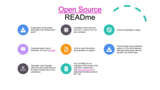 Open Source
READme
A description of the project.
What does it do? What does it
solve?
Installation of the code into
your own, or how to run it on
your computer
Common examples of usage
Comments about how to
contribute. This can be simple
A link to more information,
documentation or support
A list of known bugs, limitations
and/or a To Do list of features.
Although these should also be
issues in the GitHub repo
Optionally, a list of people
using this code inside theirs (in
the case of plugins etc) or top
contributors
If no LICENSE.md, an
indication of the license of the
code (MIT, Apache etc).
Use Choose a License to
determine this Most common
MIT, ISC
 