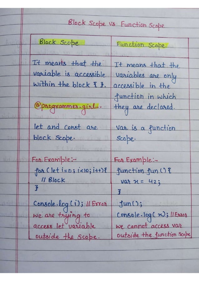 Javascript notes.pdf