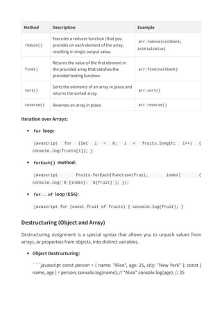 Method Description Example
reduce()
Executes a reducer function (that you
provide) on each element of the array,
resulting in single output value.
arr.reduce(callback,
initialValue)
find()
Returns the value of the first element in
the provided array that satisfies the
provided testing function.
arr.find(callback)
sort()
Sorts the elements of an array in place and
returns the sorted array.
arr.sort()
reverse() Reverses an array in place. arr.reverse()
Iteration over Arrays:
for loop:
javascript for (let i = 0; i < fruits.length; i++) {
console.log(fruits[i]); }
forEach() method:
javascript fruits.forEach(function(fruit, index) {
console.log(`$`{index}: `${fruit}`); });
for...of loop (ES6):
javascript for (const fruit of fruits) { console.log(fruit); }
Destructuring (Object and Array)
Destructuring assignment is a special syntax that allows you to unpack values from
arrays, or properties from objects, into distinct variables.
Object Destructuring:
```javascript const person = { name: "Alice", age: 25, city: "New York" }; const {
name, age } = person; console.log(name); // "Alice" console.log(age); // 25
 