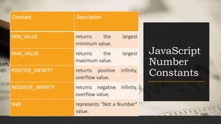 JavaScript number object.pptx