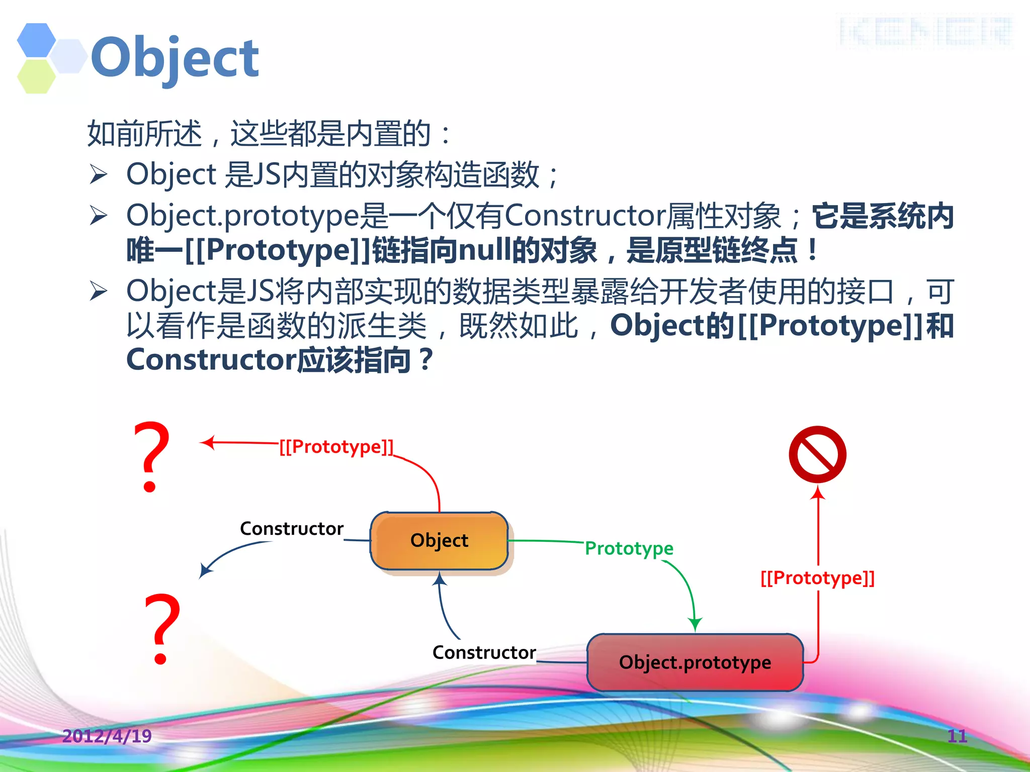 Object
  如前所述，这些都是内置的：
   Object 是JS内置的对象构造函数；
   Object.prototype是一个仅有Constructor属性对象；它是系统内
    唯一[[Prototype]]链指向null的对象，是原型链终点！
   Object是JS将内部实现的数据类型暴露给开发者使用的接口，可
    以看作是函数的派生类，既然如此，Object的[[Prototype]]和
    Constructor应该指向？



      ?         [[Prototype]]



            Constructor
                                Object          Prototype




       ?
                                                                 [[Prototype]]


                                  Constructor      Object.prototype


2012/4/19                                                                        11
 