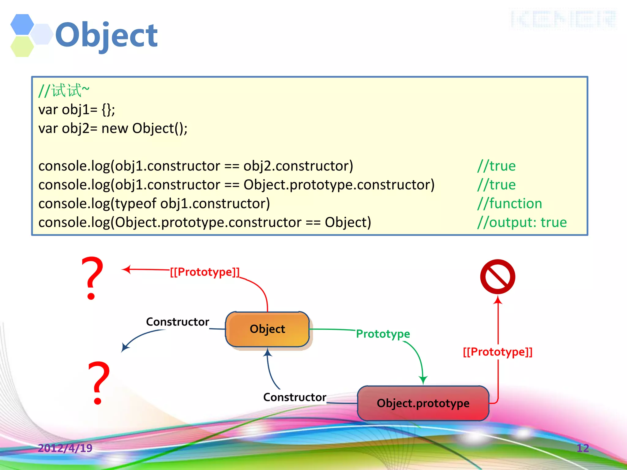 Object
//试试~
var obj1= {};
var obj2= new Object();

console.log(obj1.constructor == obj2.constructor)                         //true
console.log(obj1.constructor == Object.prototype.constructor)             //true
console.log(typeof obj1.constructor)                                      //function
console.log(Object.prototype.constructor == Object)                       //output: true



      ?             [[Prototype]]



                Constructor
                                    Object          Prototype




       ?
                                                                     [[Prototype]]


                                      Constructor      Object.prototype


2012/4/19                                                                                  12
 