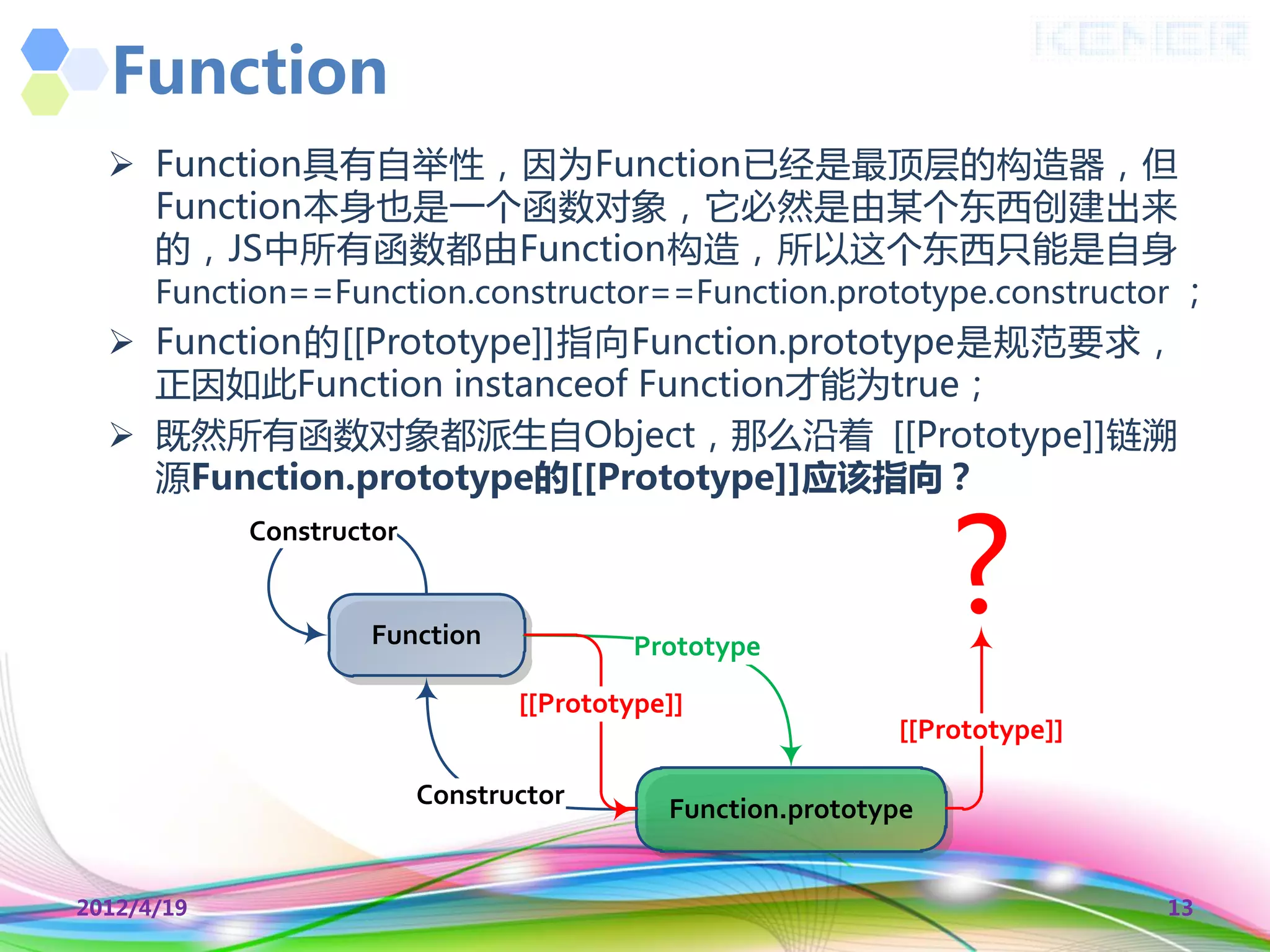 Function
   Function具有自丼性，因为Function已经是最顶层的构造器，但
    Function本身也是一个函数对象，它必然是由某个东西创建出来
    的，JS中所有函数都由Function构造，所以这个东西叧能是自身
    Function==Function.constructor==Function.prototype.constructor ；
   Function的[[Prototype]]指向Function.prototype是觃范要求，
    正因如此Function instanceof Function才能为true；
   既然所有函数对象都派生自Object，那么沿着 [[Prototype]]链溯
    源Function.prototype的[[Prototype]]应该指向？


                                                                 ?
            Constructor


                     Function             Prototype
                                 [[Prototype]]
                                                            [[Prototype]]

                          Constructor       Function.prototype


2012/4/19                                                                   13
 