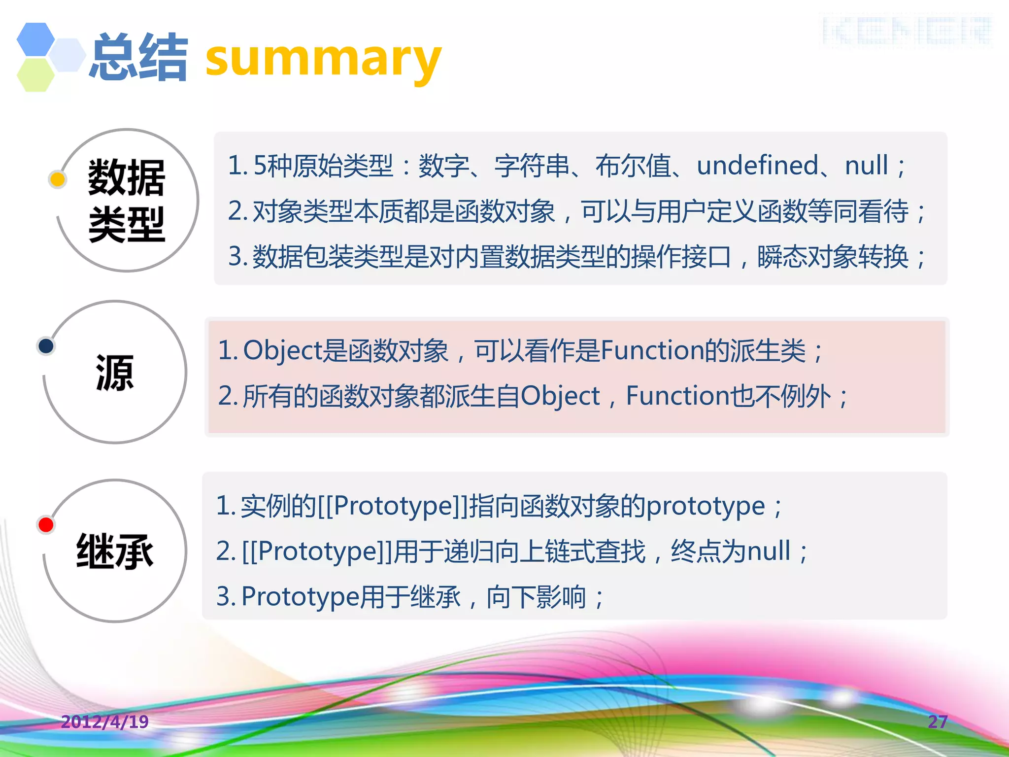 总结 summary
            1. 5种原始类型：数字、字符串、布尔值、undefined、null；
            2. 对象类型本质都是函数对象，可以不用户定义函数等同看待；
            3. 数据包装类型是对内置数据类型的操作接口，瞬态对象转换；


            1. Object是函数对象，可以看作是Function的派生类；
            2. 所有的函数对象都派生自Object，Function也丌例外；



            1. 实例的[[Prototype]]指向函数对象的prototype；
            2. [[Prototype]]用于递归向上链式查找，终点为null；
            3. Prototype用于继承，向下影响；



2012/4/19                                          27
 