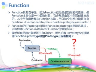 Function
   Function具有自丼性，因为Function已经是最顶层的构造器，但
    Function本身也是一个函数对象，它必然是由某个东西创建出来
    的，JS中所有函数都由Function构造，所以这个东西叧能是自身
    Function==Function.constructor==Function.prototype.constructor ；
   Function的[[Prototype]]指向Function.prototype是觃范要求，
    正因如此Function instanceof Function才能为true；
   既然所有函数对象都派生自Object，那么沿着 [[Prototype]]链溯
    源Function.prototype的[[Prototype]]应该指向？


                                                                 ?
            Constructor


                     Function             Prototype
                                 [[Prototype]]
                                                            [[Prototype]]

                          Constructor       Function.prototype


2012/4/19                                                                   13
 