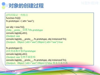 对象的创建过程
//代码验证一些特点
function fn(){}
fn.prototype = { attr:"aaa"};

var obj = new fn();
//obj.__proto__设置为fn.prototype
console.log(obj.attr);
//output: aaa
console.log(obj.__proto__, fn.prototype, obj instanceof fn);
//output：Object { attr="aaa"} Object { attr="aaa"} true

fn.prototype={};
//改变函数对象的prototype
console.log(obj.attr);
//output: aaa 实例不被影响
console.log(obj.__proto__, fn.prototype, obj instanceof fn);
//output：Object { attr="aaa"} Object {} false 继承关系不再


2012/4/19                                                      19
 