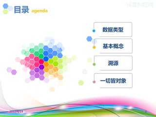 目录 agenda

              数据类型


              基本概念


               溯源


              一切皆对象




2012/4/19             2
 
