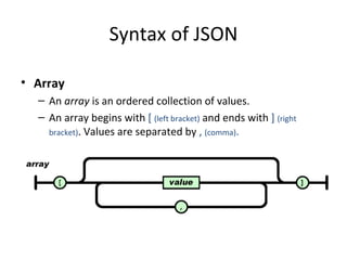 Java Script Object Notation (JSON) | PPT