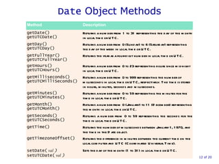 Date  Object Methods  of 20 