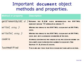 Important  document  object methods and properties.  of 20 