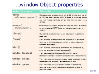 … window  Object properties  of 20 