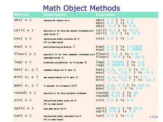 Math Object Methods  of 20 