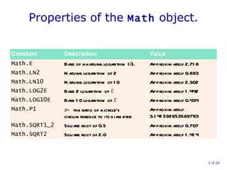 Properties of the  Math  object.  of 20 