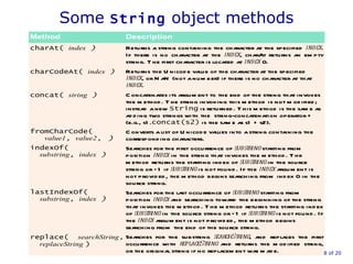 Some  String  object methods  of 20 