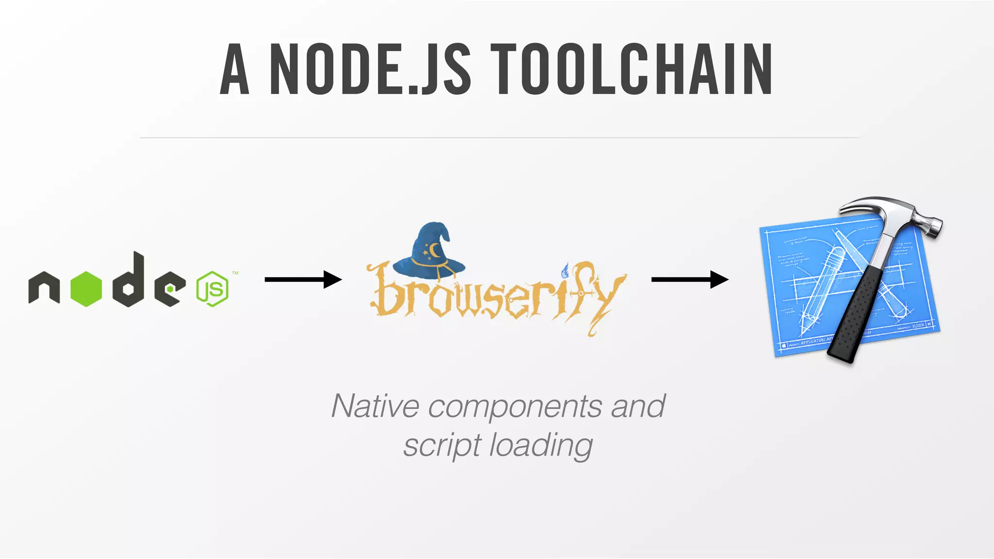A NODE.JS TOOLCHAIN

Native components and
script loading

 