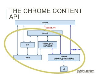 THE CHROME CONTENT
API




                @DOMENIC
 
