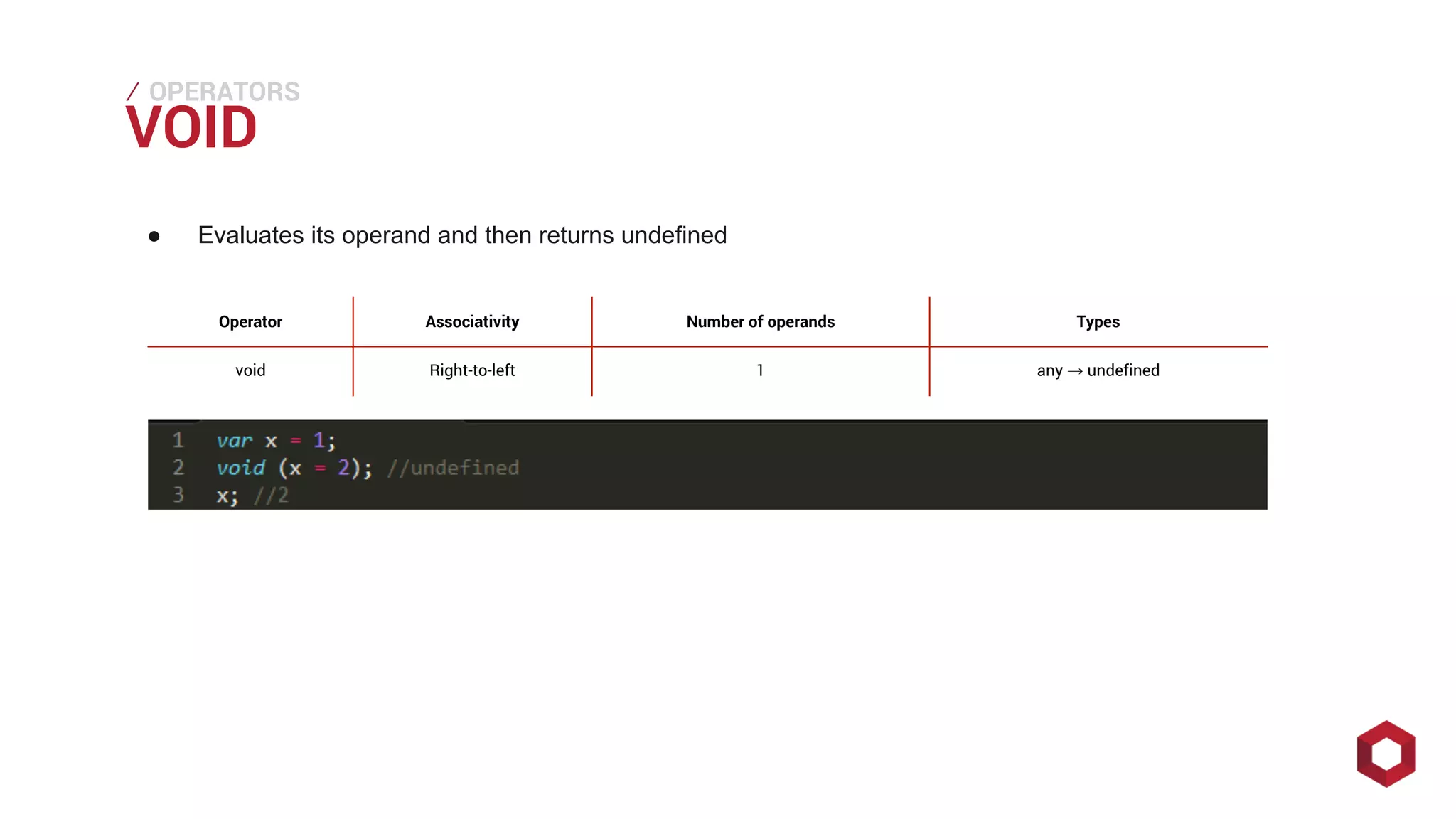 ⁄⁄⁄
VOID
OPERATORS
● Evaluates its operand and then returns undefined
Operator Associativity Number of operands Types
void Right-to-left 1 any → undefined
 