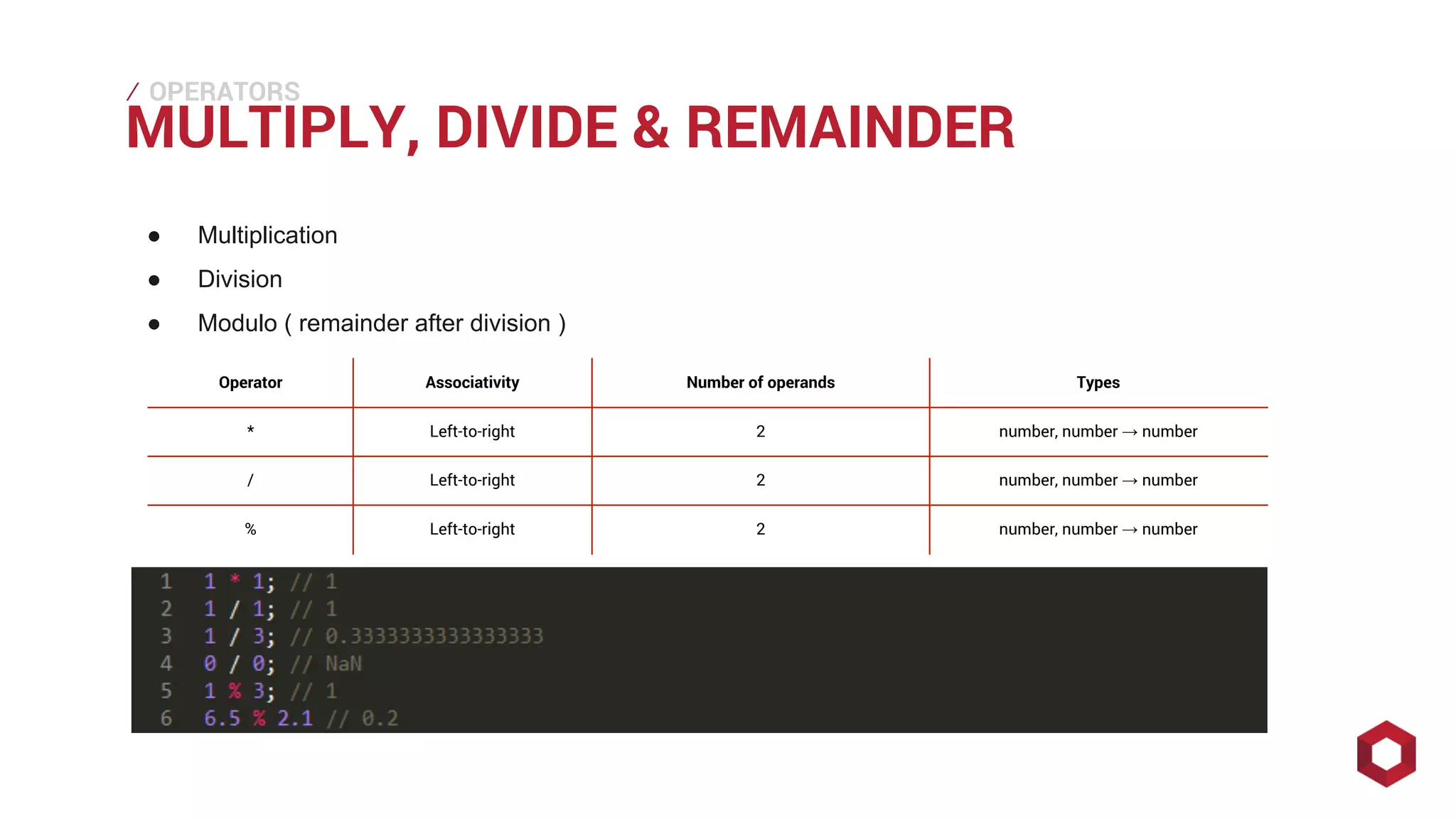 ⁄⁄⁄
MULTIPLY, DIVIDE & REMAINDER
OPERATORS
● Multiplication
● Division
● Modulo ( remainder after division )
Operator Associativity Number of operands Types
* Left-to-right 2 number, number → number
/ Left-to-right 2 number, number → number
% Left-to-right 2 number, number → number
 