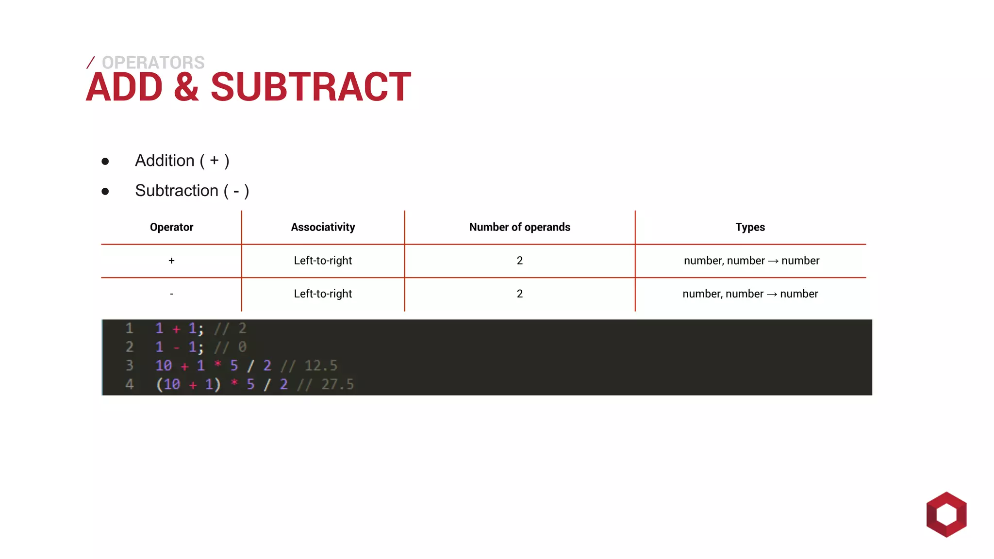 ⁄⁄⁄
ADD & SUBTRACT
OPERATORS
● Addition ( + )
● Subtraction ( - )
Operator Associativity Number of operands Types
+ Left-to-right 2 number, number → number
- Left-to-right 2 number, number → number
 